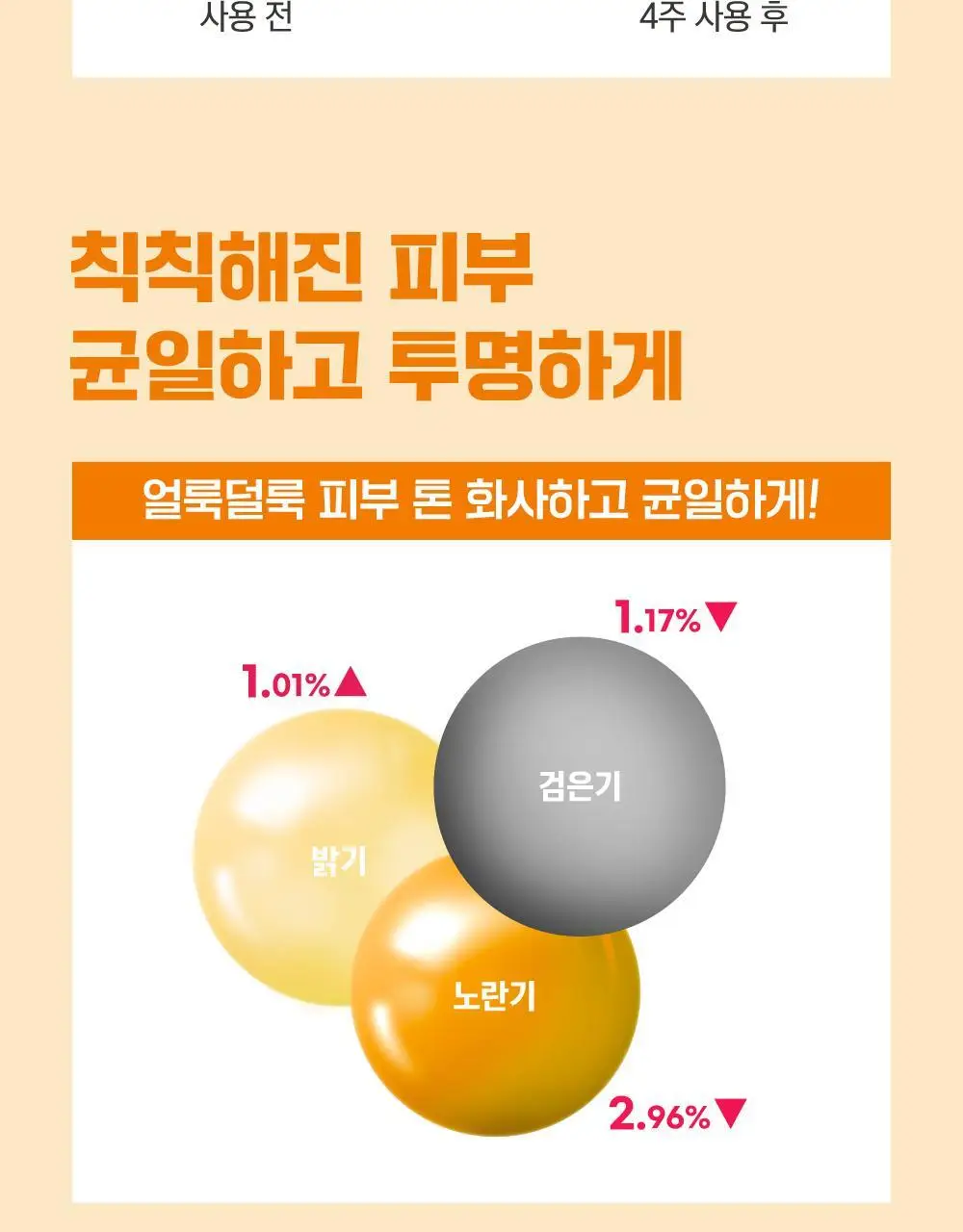 [잡티청소] 라운드랩 비타 나이아신 잡티 세럼 30ml 기획 (+잡티크림 10ml) 상세페이지 14